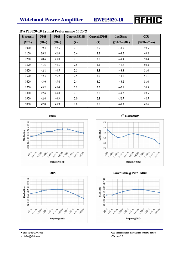 RWP15020-10