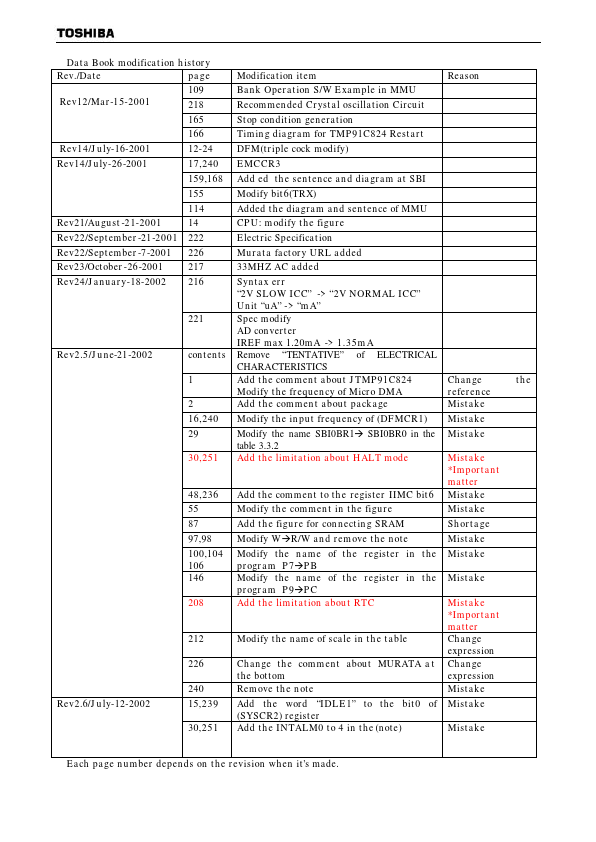 TMP91C824-S