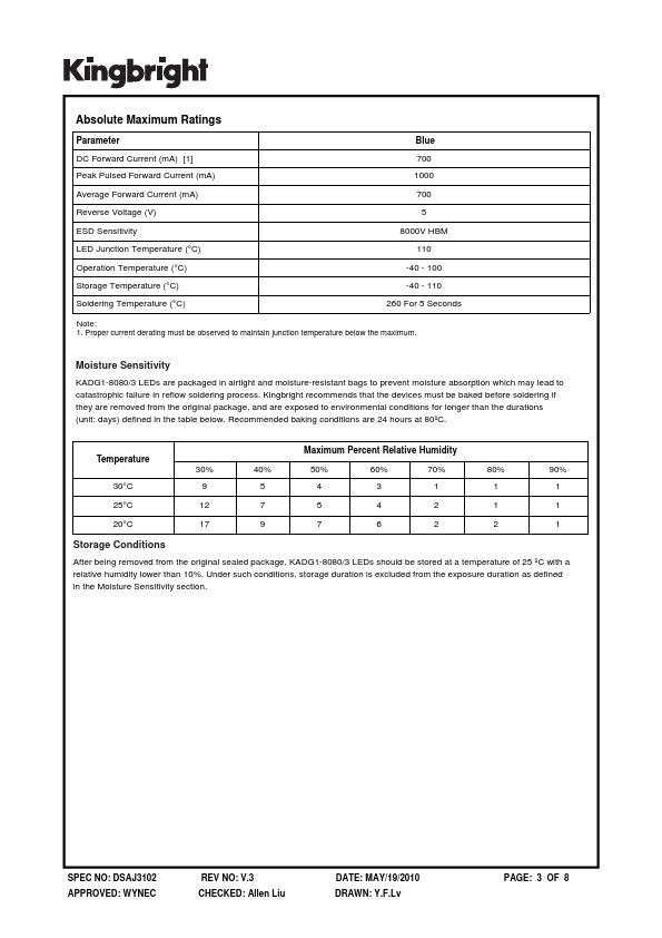 KADG1-8080-3