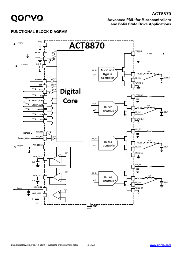 ACT8870