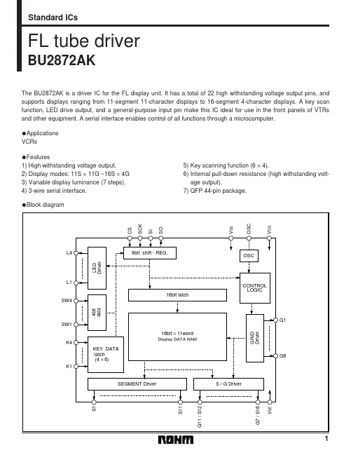 BU2872AK