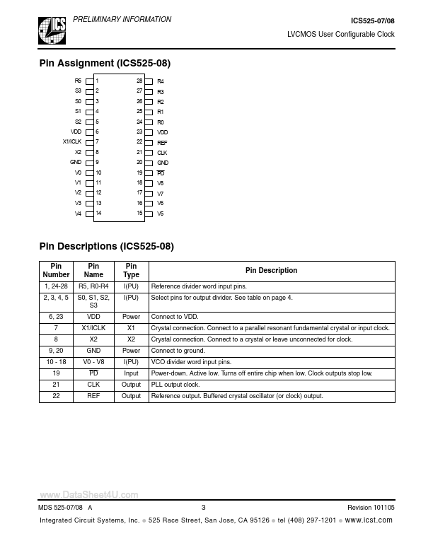 ICS525R-08