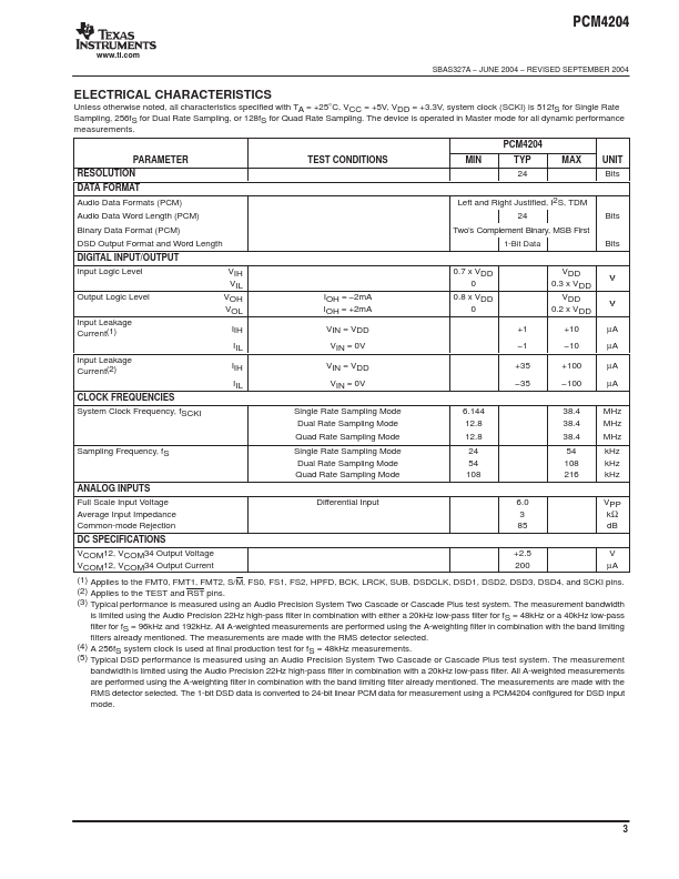 PCM4204