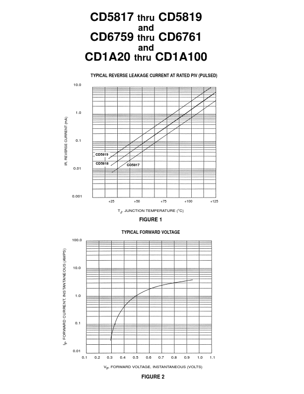 CD1A20