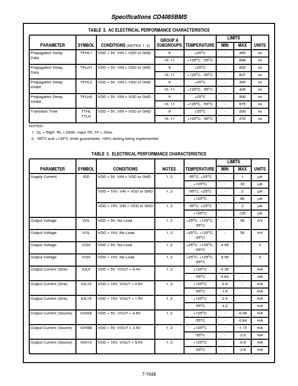 CD4085BMS