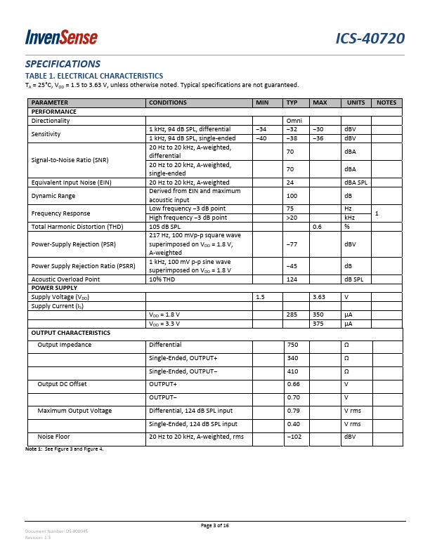 ICS-40720