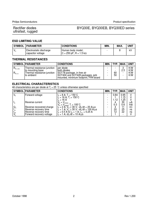 BYQ30ED-200