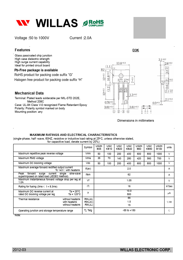 UG2KB05