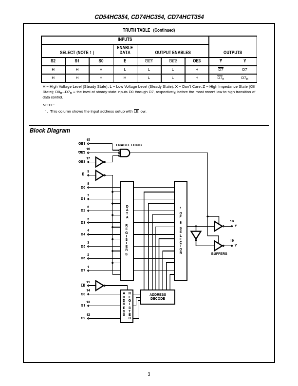 CD54HC354F3A