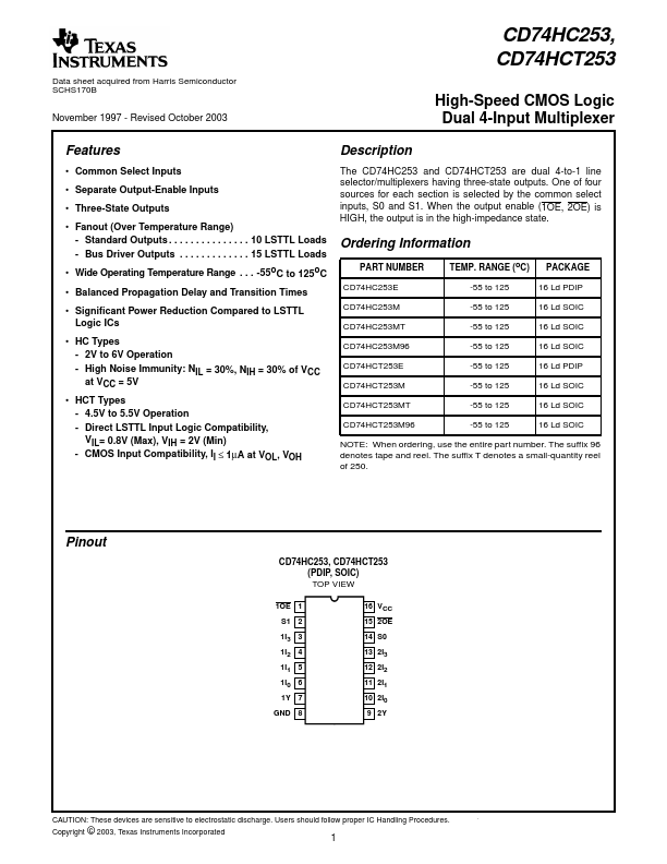 CD74HCT253M