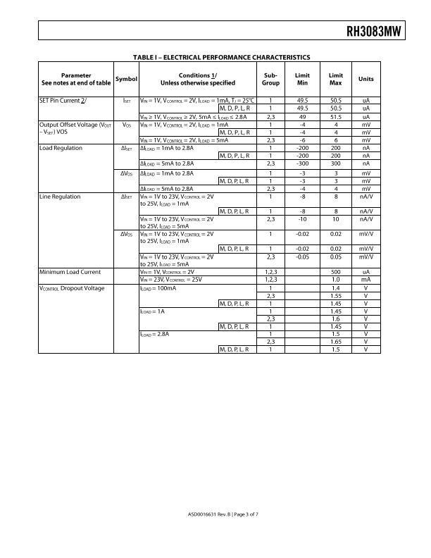 RH3083MW page 3 preview