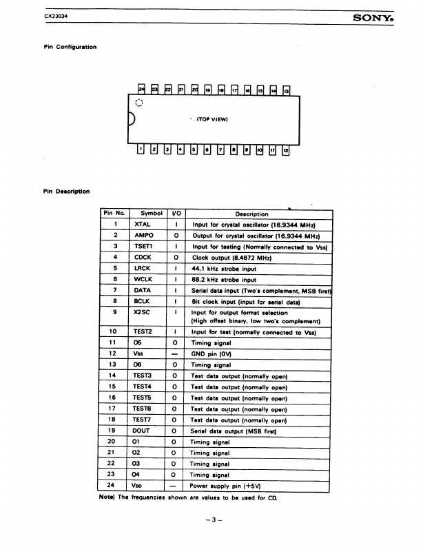 CX23034