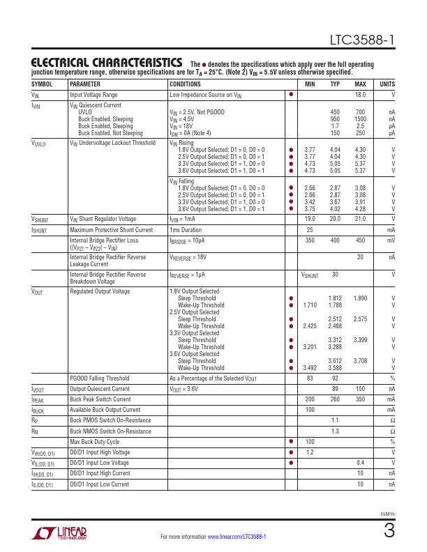 LTC3588-1