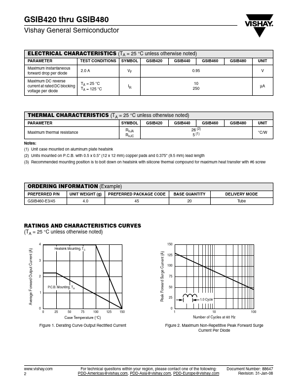 GSIB460