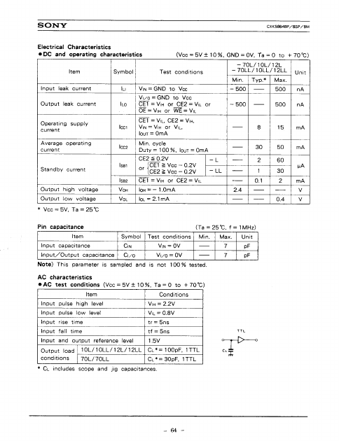 CXK5864BSP