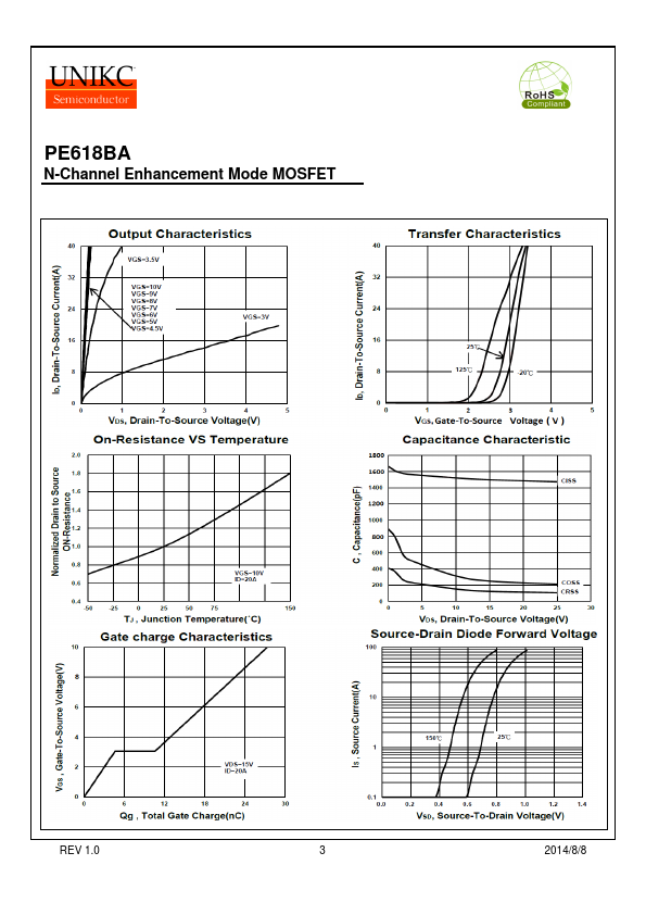 PE618BA