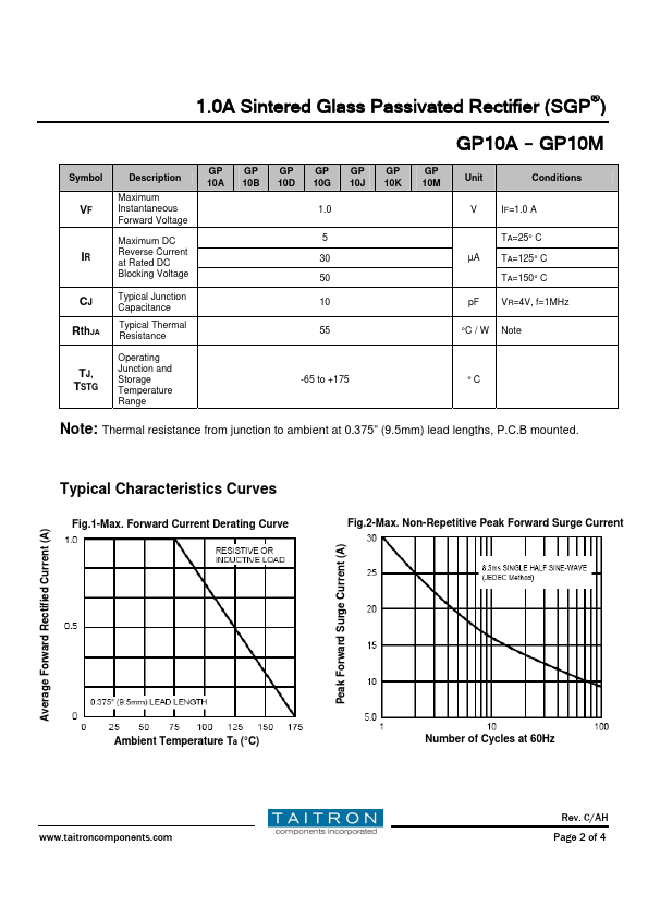 GP10A