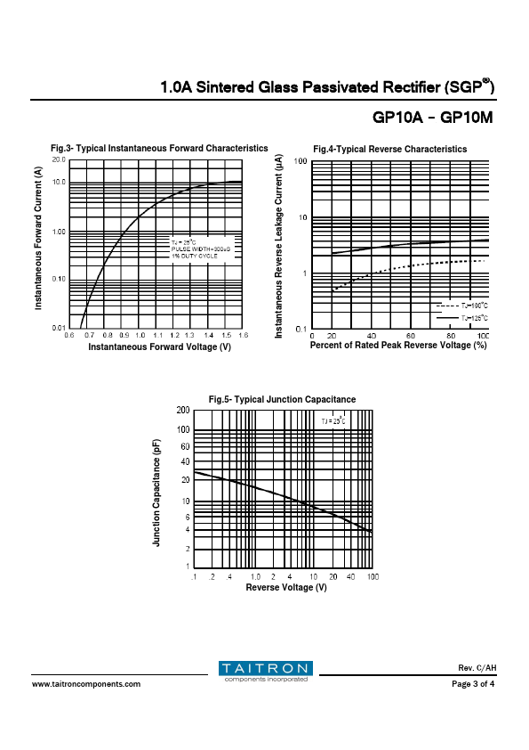 GP10A