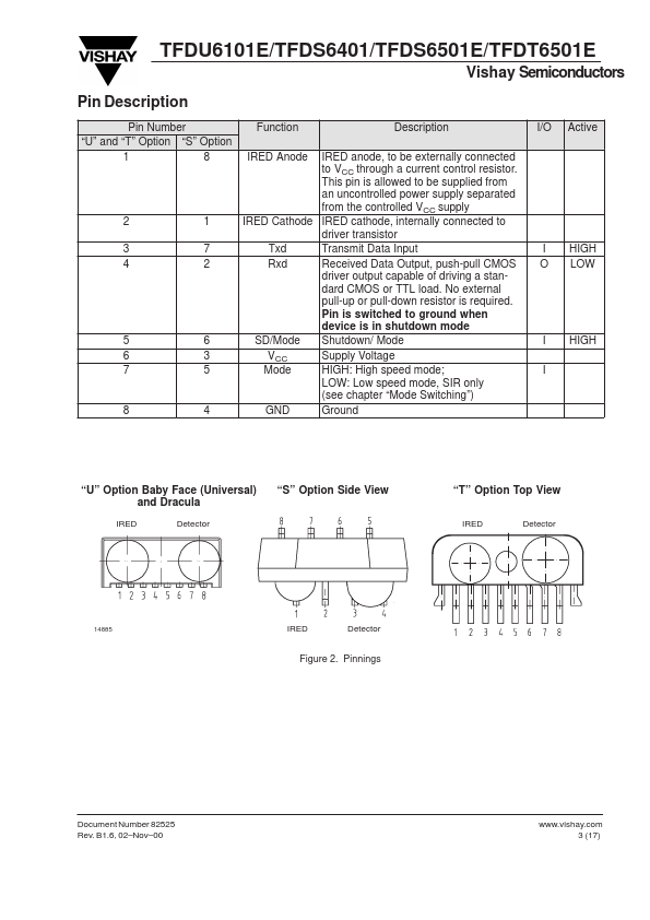 TFDT6501E