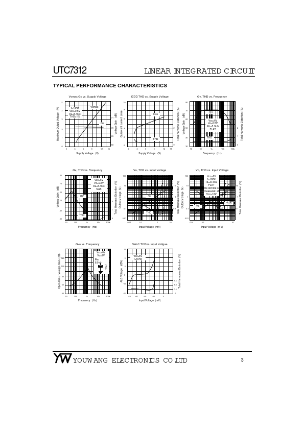 UTC7312