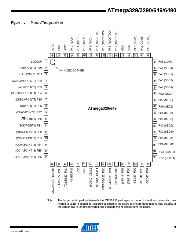 ATMEGA3290