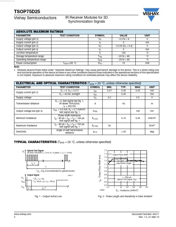 TSOP75D25