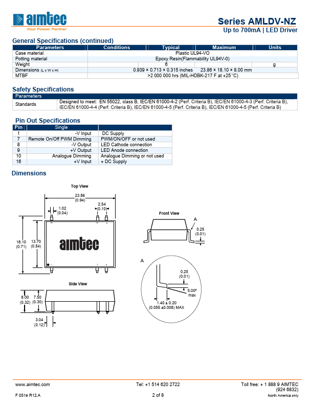 AMLDV-NZ