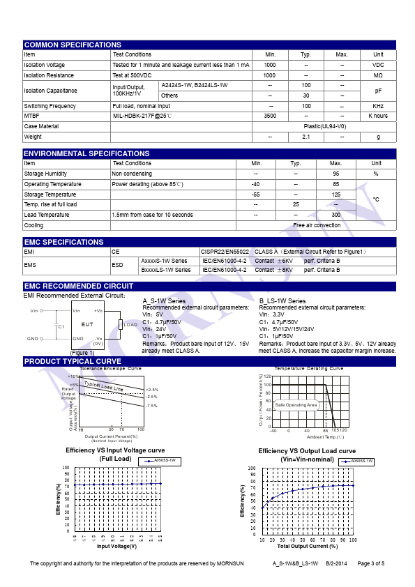 A1205S-1W