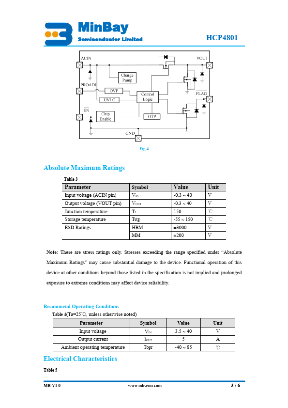 HCP4801