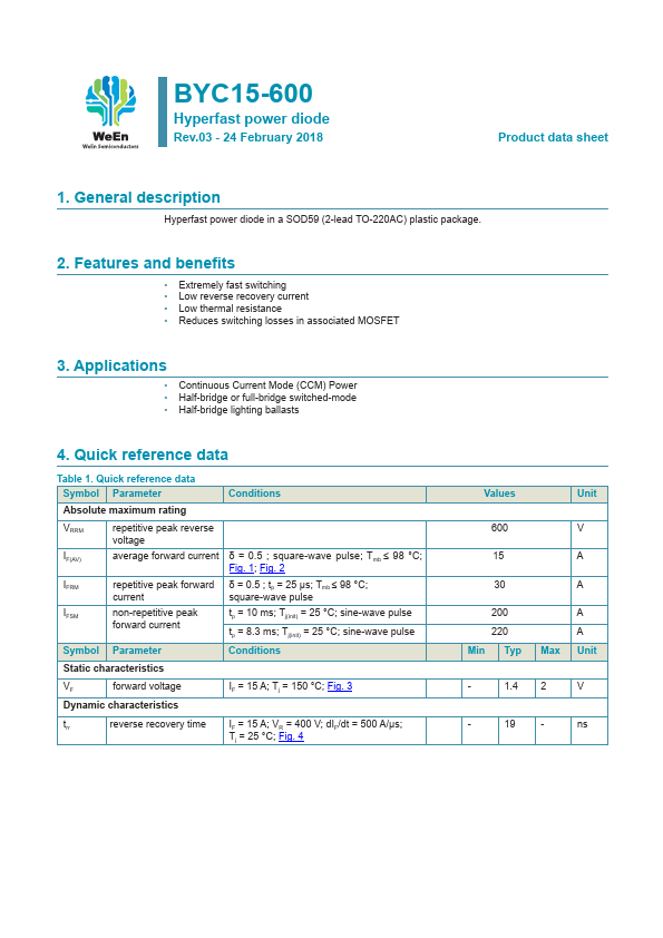 BYC15-600