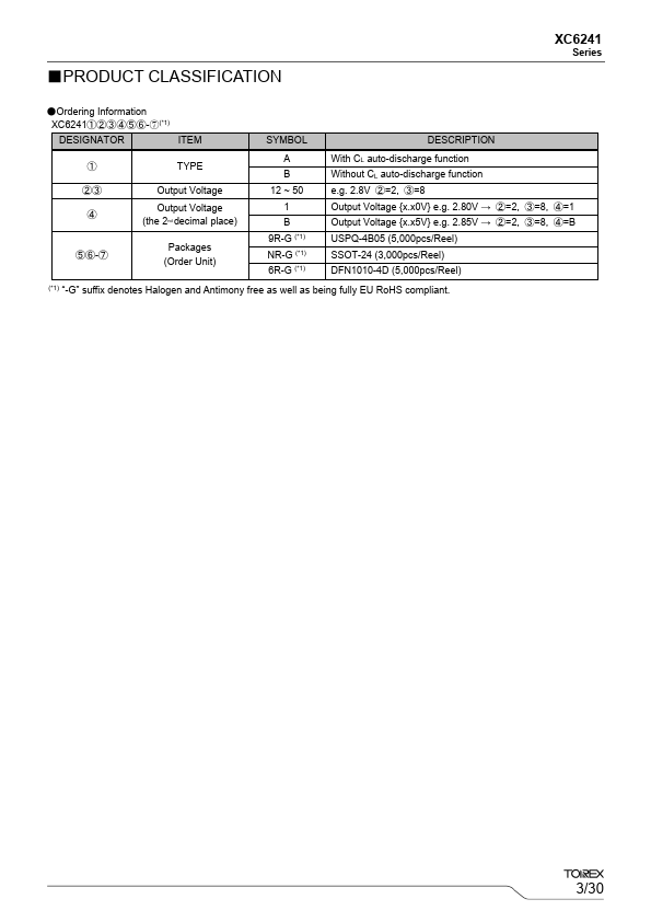 XC6241 page 3 preview
