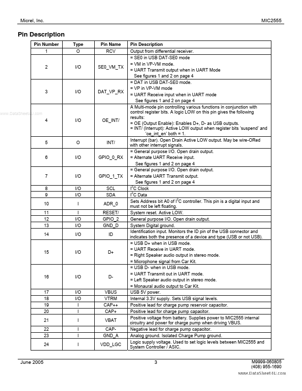 MIC2555