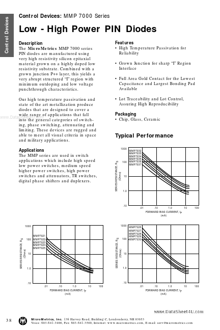 MMP7060