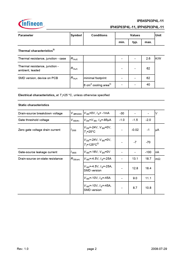 IPB45P03P4L-11