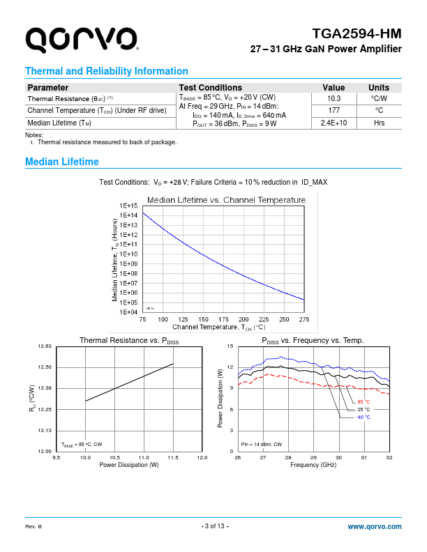 TGA2594-HM