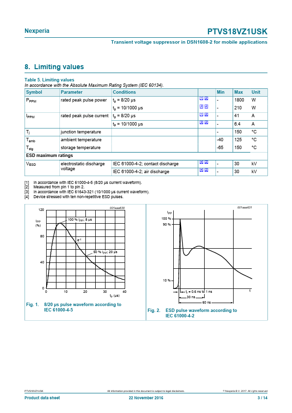 PTVS18VZ1USK