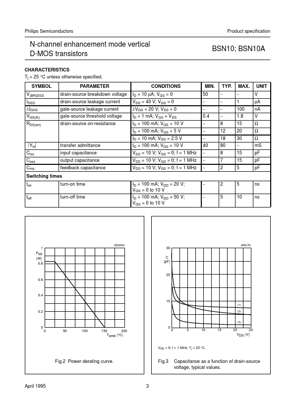 BSN10