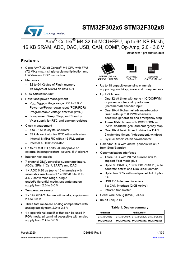 STM32F302K6