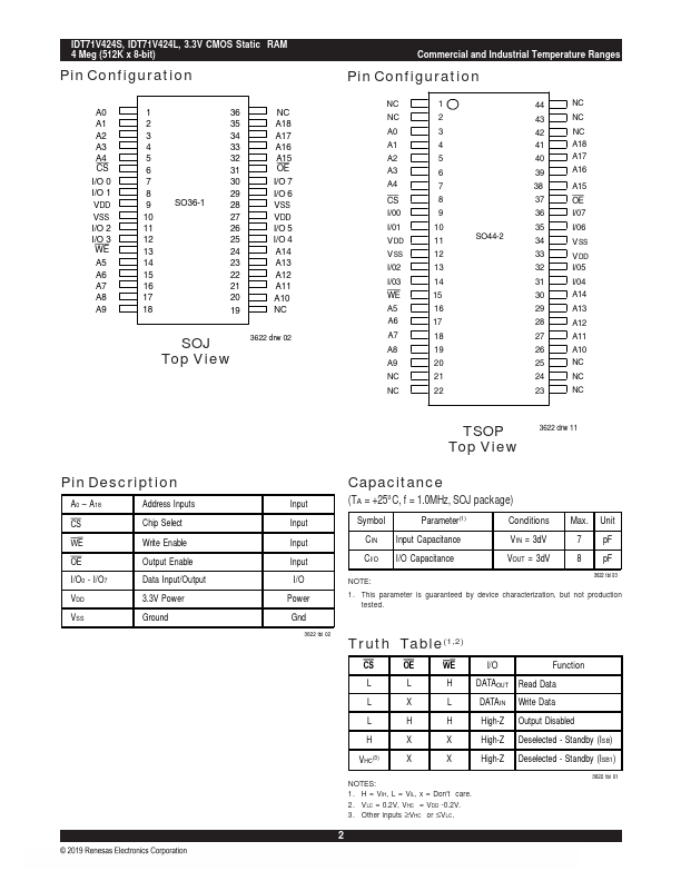 IDT71V424S