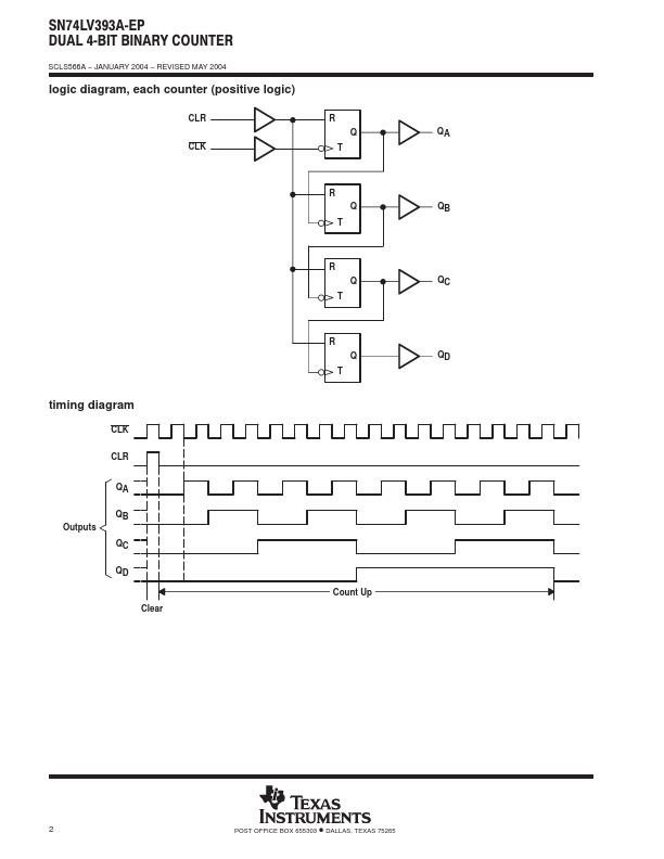 SN74LV393A-EP