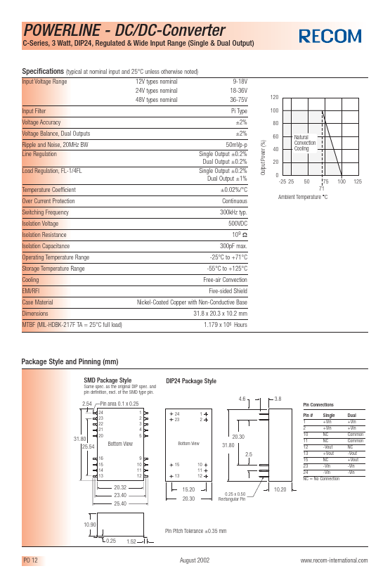 RP03-1205SC