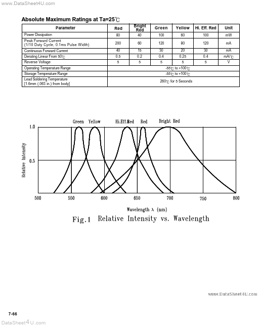 LTL-10253