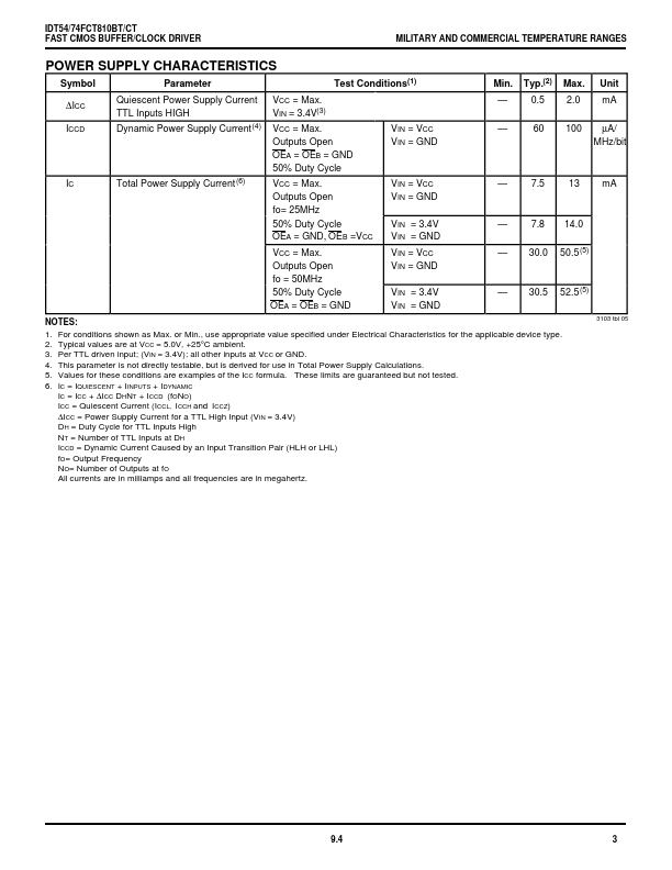 IDT74FCT810BT