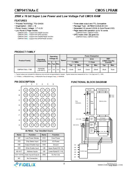 CMP0417AAx-E