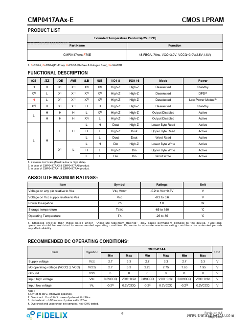 CMP0417AAx-E