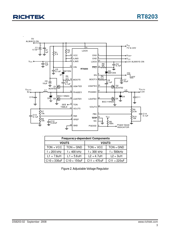 RT8203