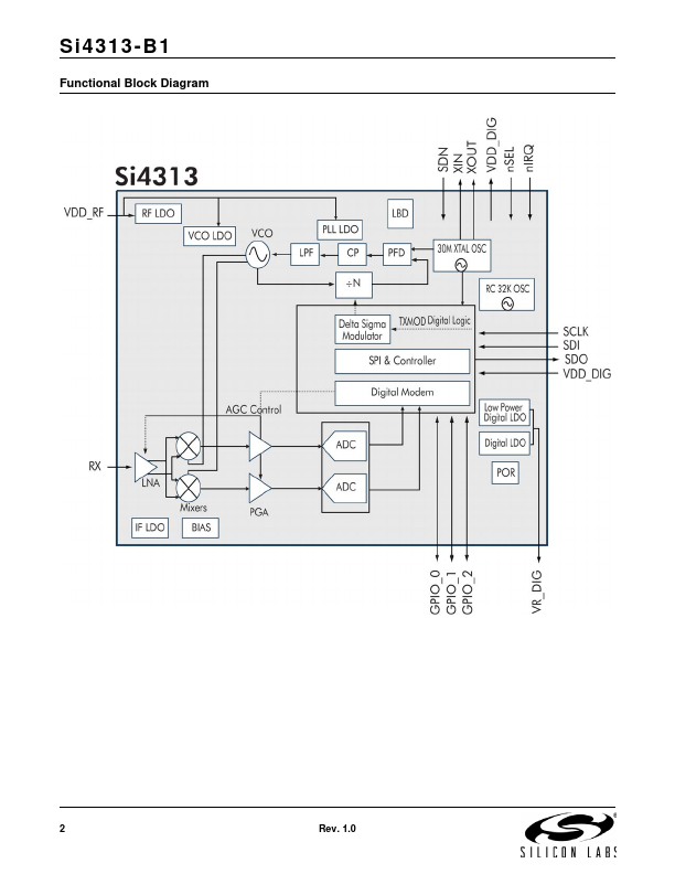 Si4313-B1