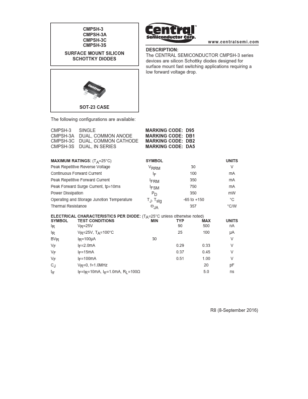 CMPSH-3