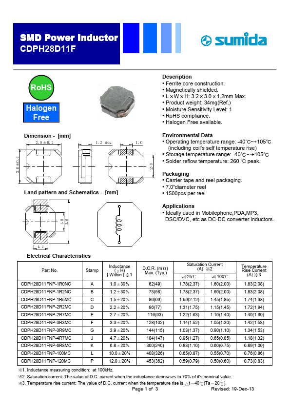 CDPH28D11FNP-120MC