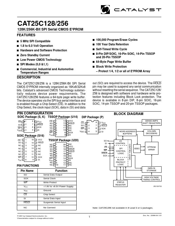 CAT25C128